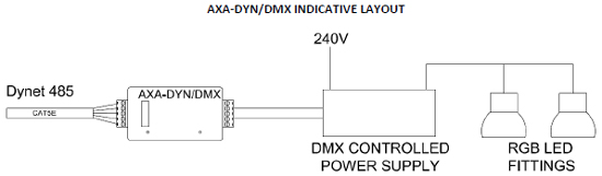 AXA-DYNDMX-Indicative-layout