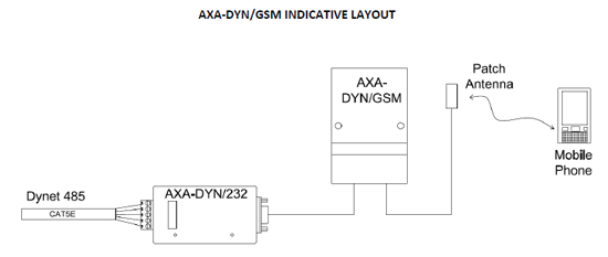 AXA-DYNGSM-Indicative-Layout