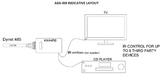 AXA-IR8-Indicative-layout