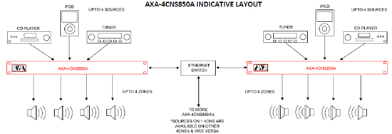 AXA4CNS850A-Indicative-layout